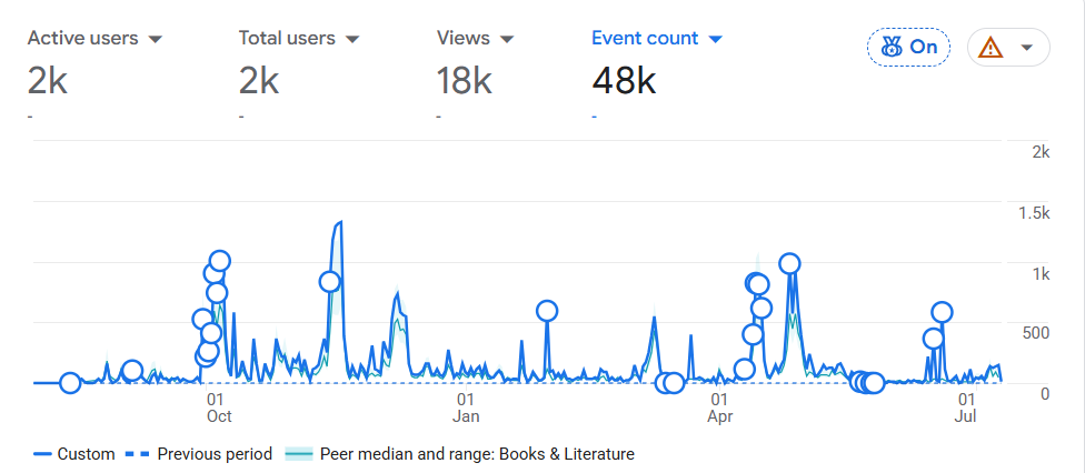 WHATIN Growth Analytics